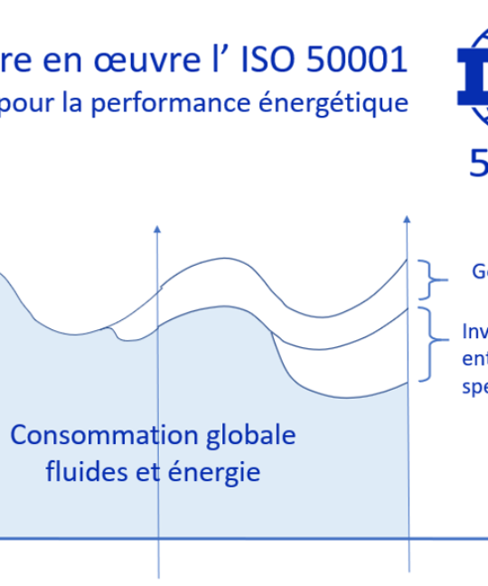 Quel est le meilleur outil pour la mise en place de la Norme ISO 50001 ?